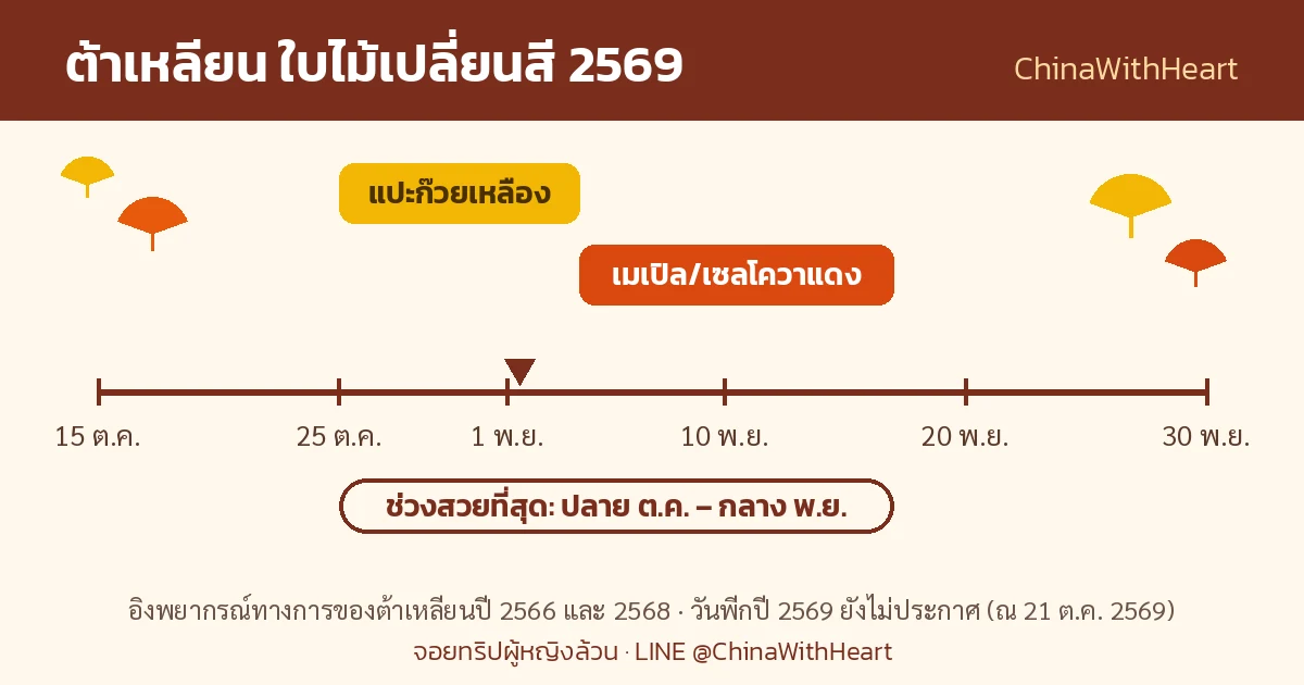 ไทม์ไลน์ต้าเหลียน ใบไม้เปลี่ยนสี ปลายตุลาคมถึงกลางพฤศจิกายน