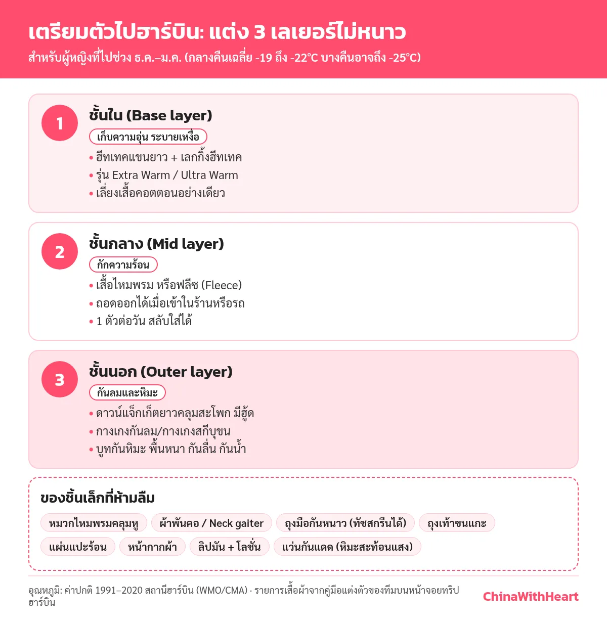 อินโฟกราฟิกวิธีแต่ง 3 เลเยอร์ไปฮาร์บินสำหรับผู้หญิง ชั้นในฮีทเทค ชั้นกลางไหมพรมหรือฟลีซ ชั้นนอกดาวน์แจ็กเก็ตยาว พร้อมของชิ้นเล็กที่ห้ามลืม